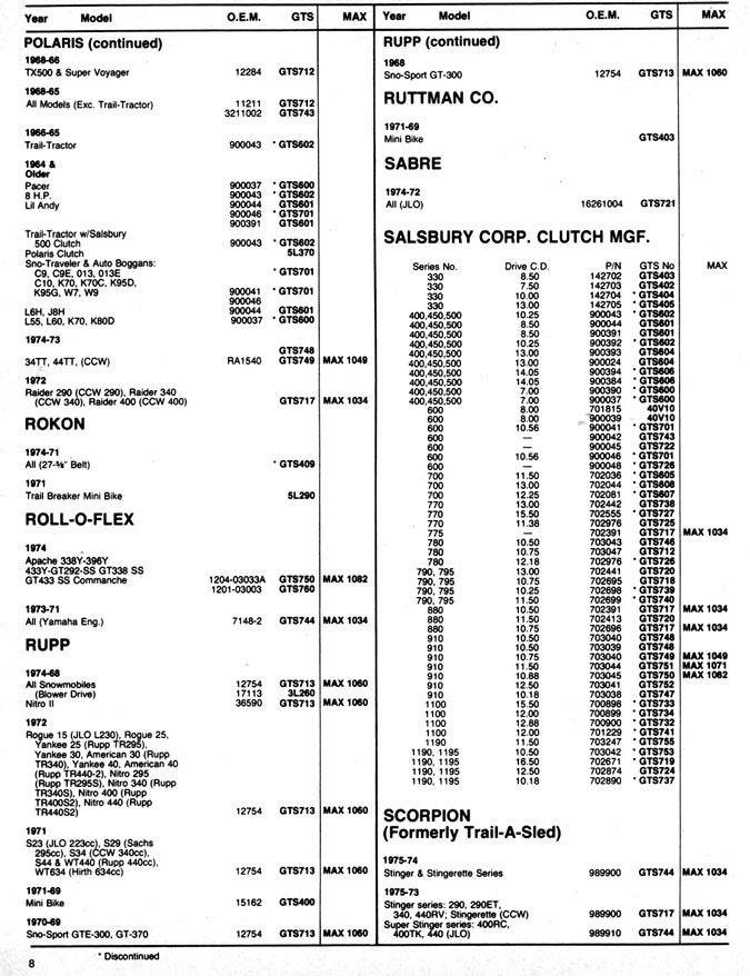 Polaris Vin Chart